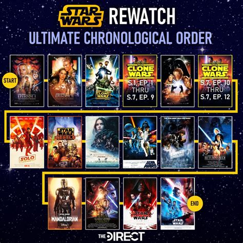 best order to watch star wars including clone wars|entire star wars chronological order.